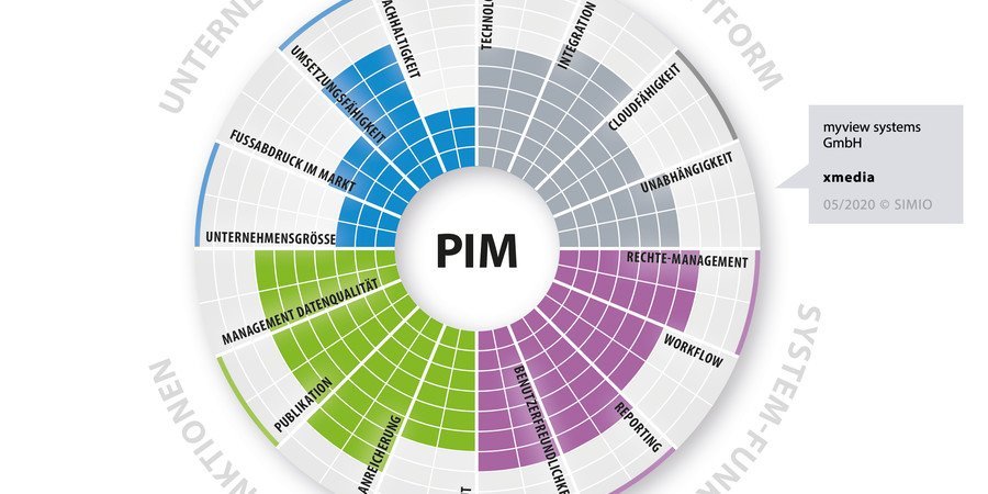 xmedia erneut auf dem Prüfstand